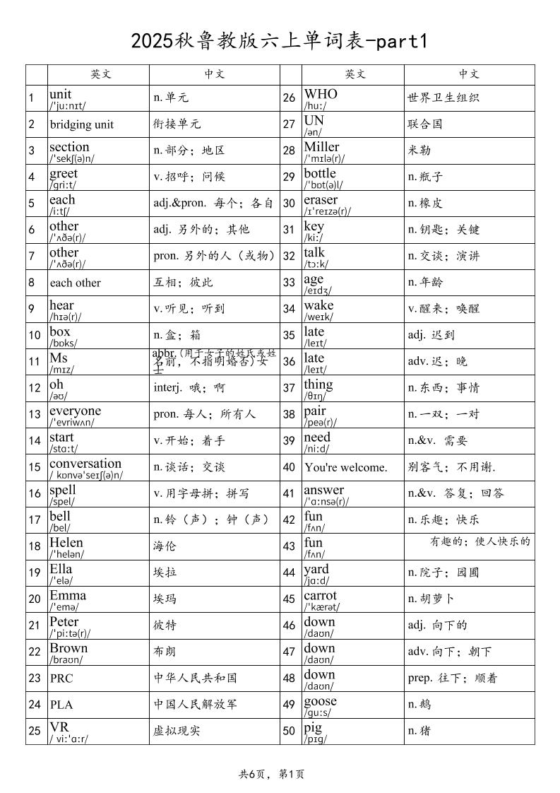 2025秋鲁教版六上英语单词表-part1金榜学科-专注整理分享幼、小、初、高学科教资，一站式解决孩子学习资料难题，帮助孩子全方位提升成绩。金榜学科