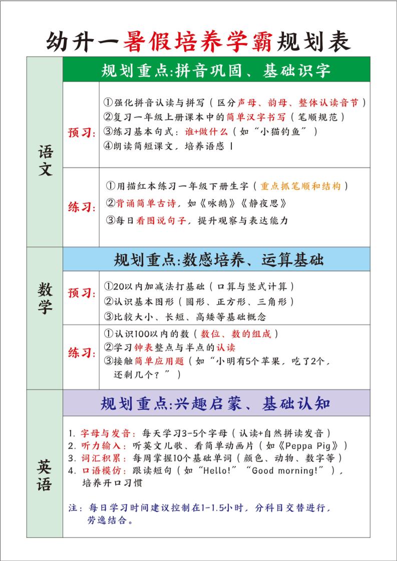 幼升一暑假培养学霸规划表-一上语文金榜学科-专注整理分享幼、小、初、高学科教资，一站式解决孩子学习资料难题，帮助孩子全方位提升成绩。金榜学科