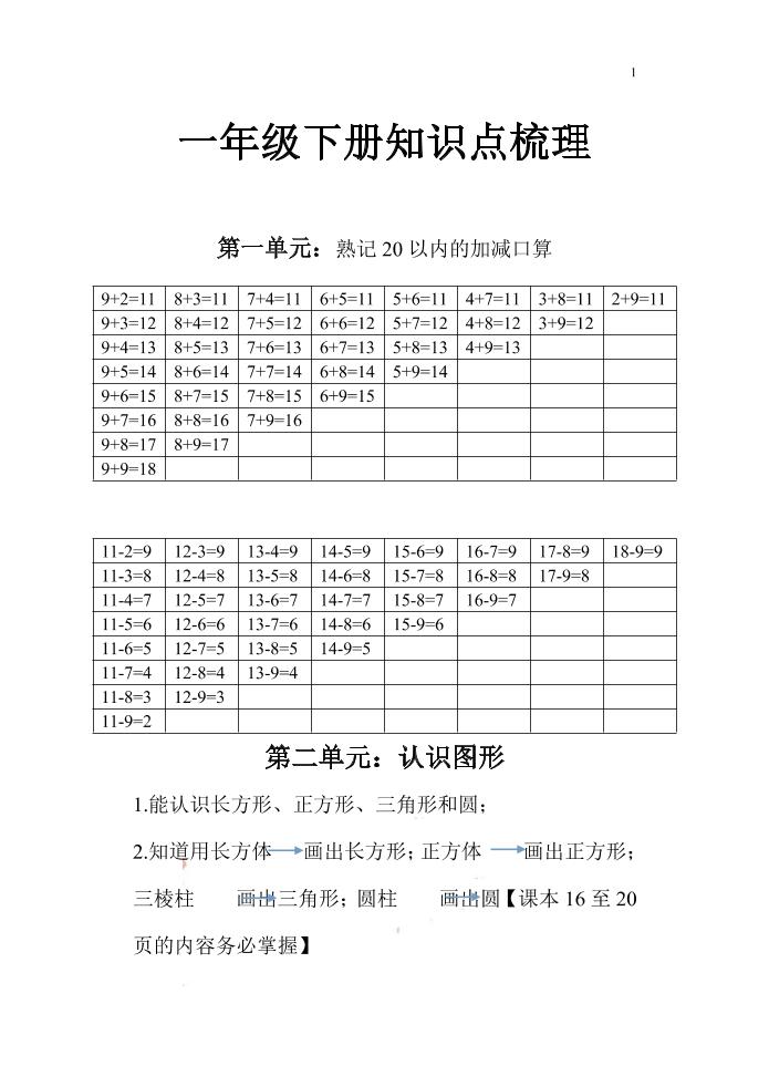 一下苏教版数学知识点和梳理金榜学科-专注整理分享幼、小、初、高学科教资，一站式解决孩子学习资料难题，帮助孩子全方位提升成绩。金榜学科