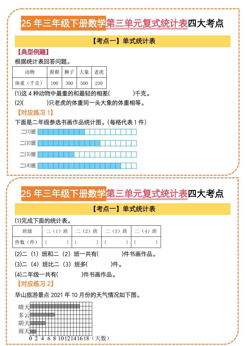 25三下数学第三单元复式统计表四大考点（人教版8页）金榜学科-专注整理分享幼、小、初、高学科教资，一站式解决孩子学习资料难题，帮助孩子全方位提升成绩。金榜学科
