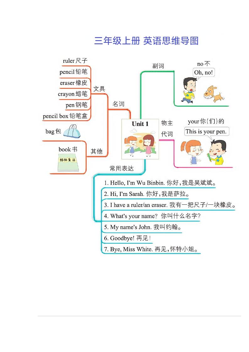 三年级上册英语思维导图金榜学科-专注整理分享幼、小、初、高学科教资，一站式解决孩子学习资料难题，帮助孩子全方位提升成绩。金榜学科