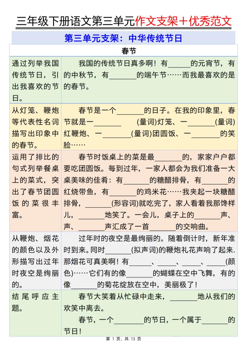 三下语文第三单元作文支架＋优秀范文13页金榜学科-专注整理分享幼、小、初、高学科教资，一站式解决孩子学习资料难题，帮助孩子全方位提升成绩。金榜学科