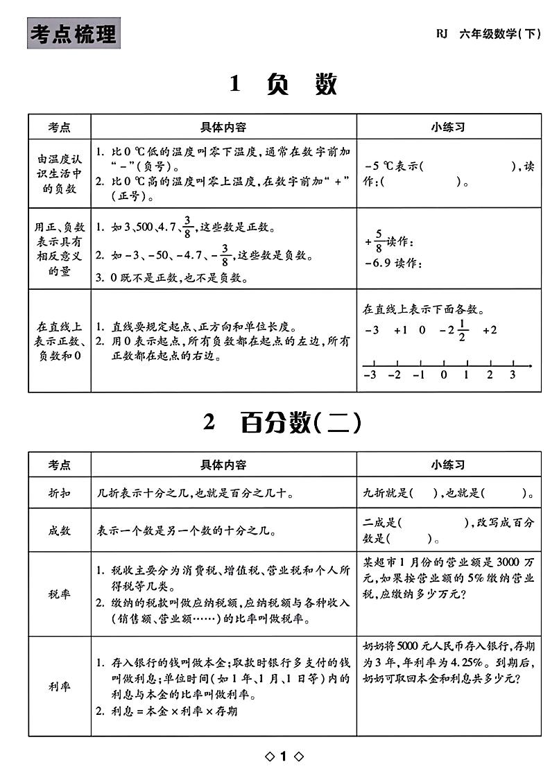 六年级下数学知识点梳理金榜学科-专注整理分享幼、小、初、高学科教资，一站式解决孩子学习资料难题，帮助孩子全方位提升成绩。金榜学科