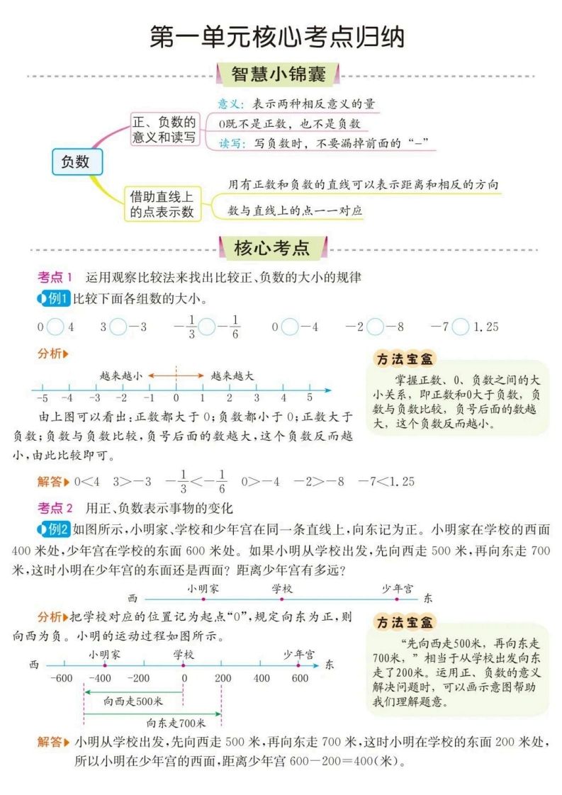 六下数学核心考点归纳金榜学科-专注整理分享幼、小、初、高学科教资，一站式解决孩子学习资料难题，帮助孩子全方位提升成绩。金榜学科