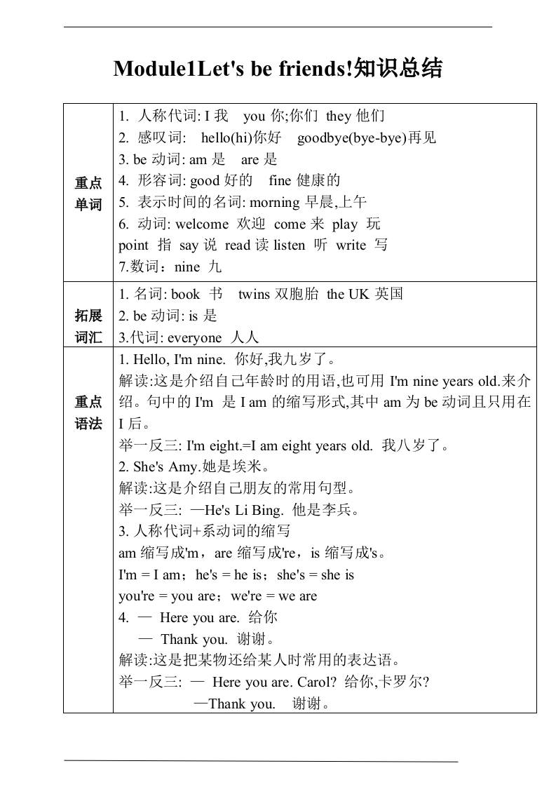三上英语-Unit1Let’sbefriends!知识总结+练习（含答案）金榜学科-专注整理分享幼、小、初、高学科教资，一站式解决孩子学习资料难题，帮助孩子全方位提升成绩。金榜学科