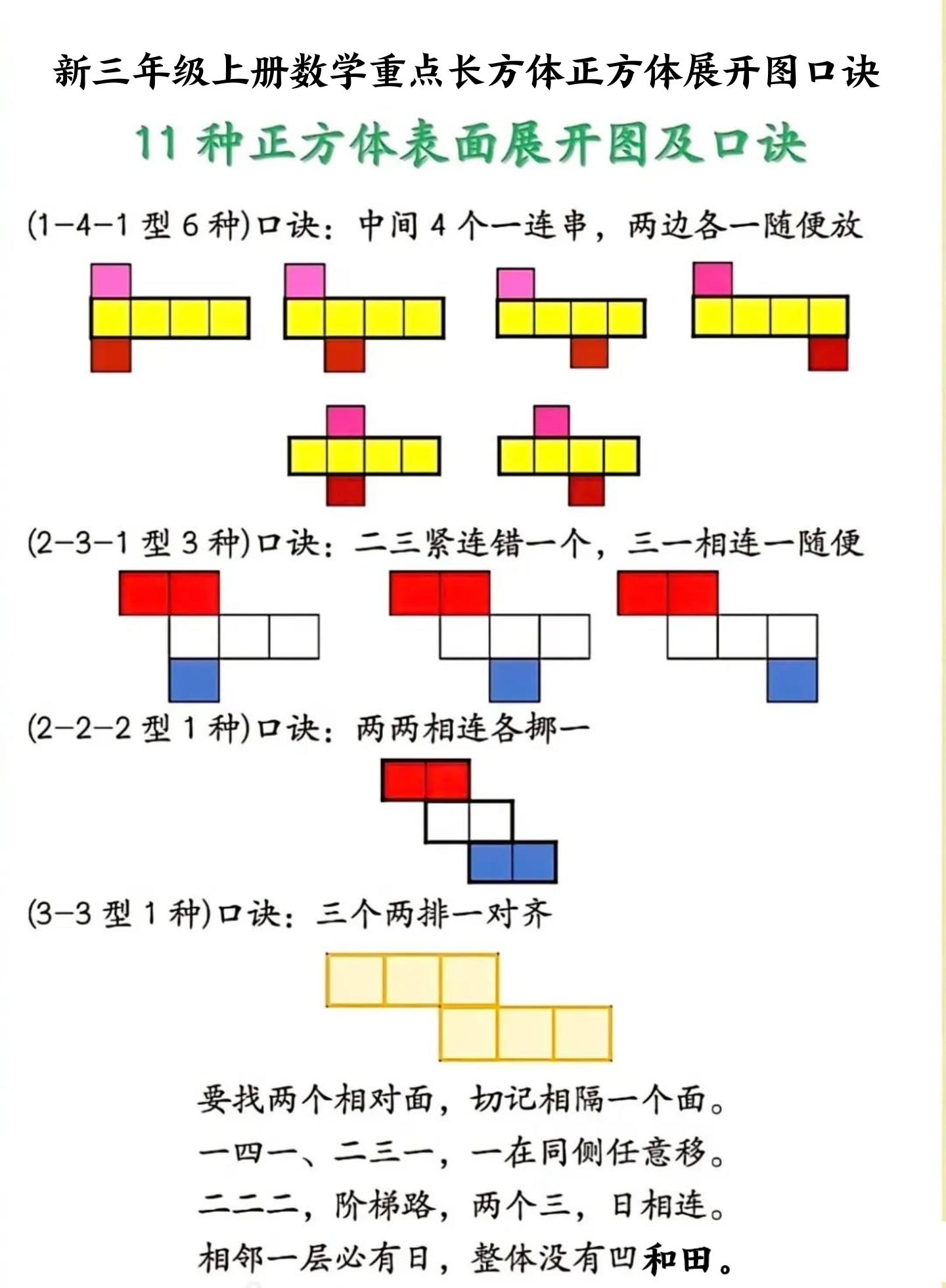 新三年级上册数学重点长方体正方体展开图口诀金榜学科-专注整理分享幼、小、初、高学科教资，一站式解决孩子学习资料难题，帮助孩子全方位提升成绩。金榜学科