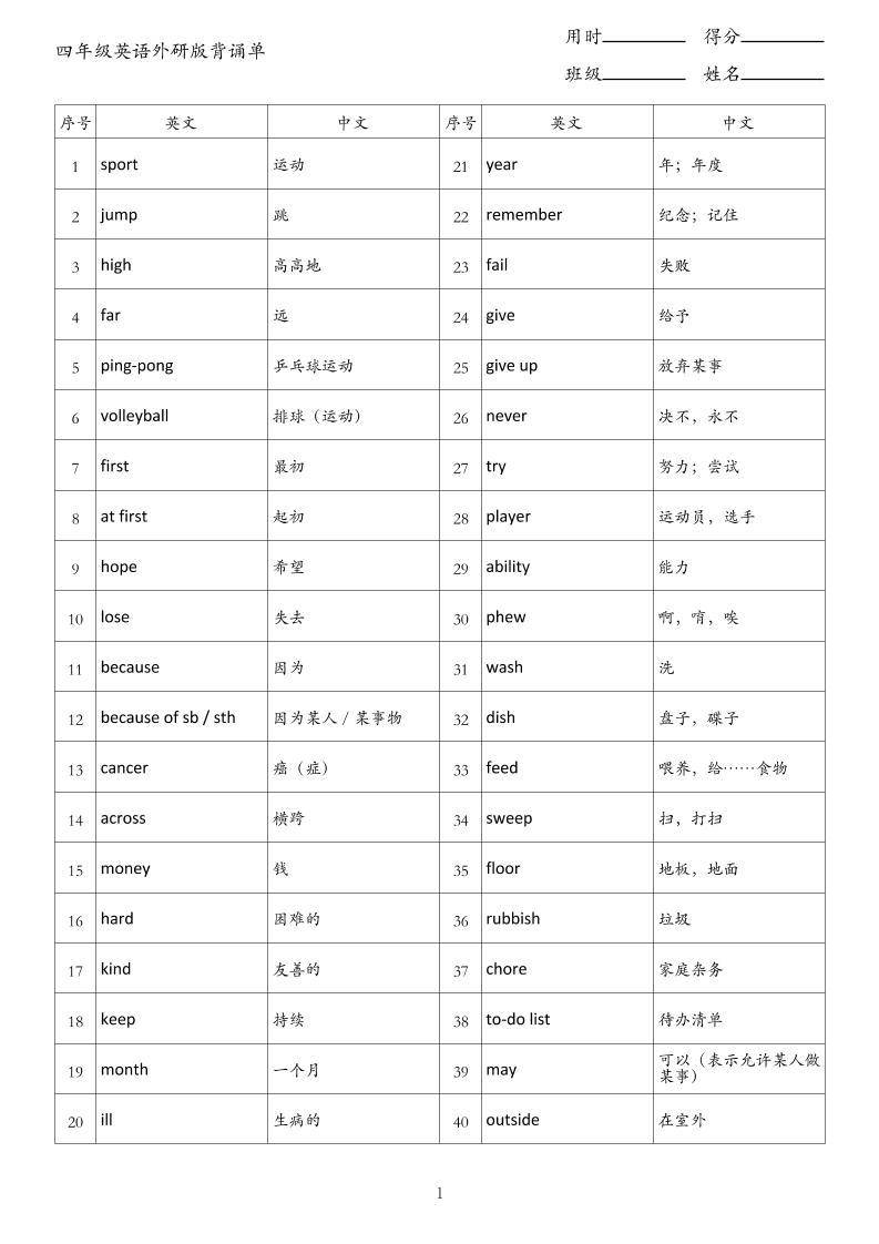 四年级英语上册外研版背诵单金榜学科-专注整理分享幼、小、初、高学科教资，一站式解决孩子学习资料难题，帮助孩子全方位提升成绩。金榜学科