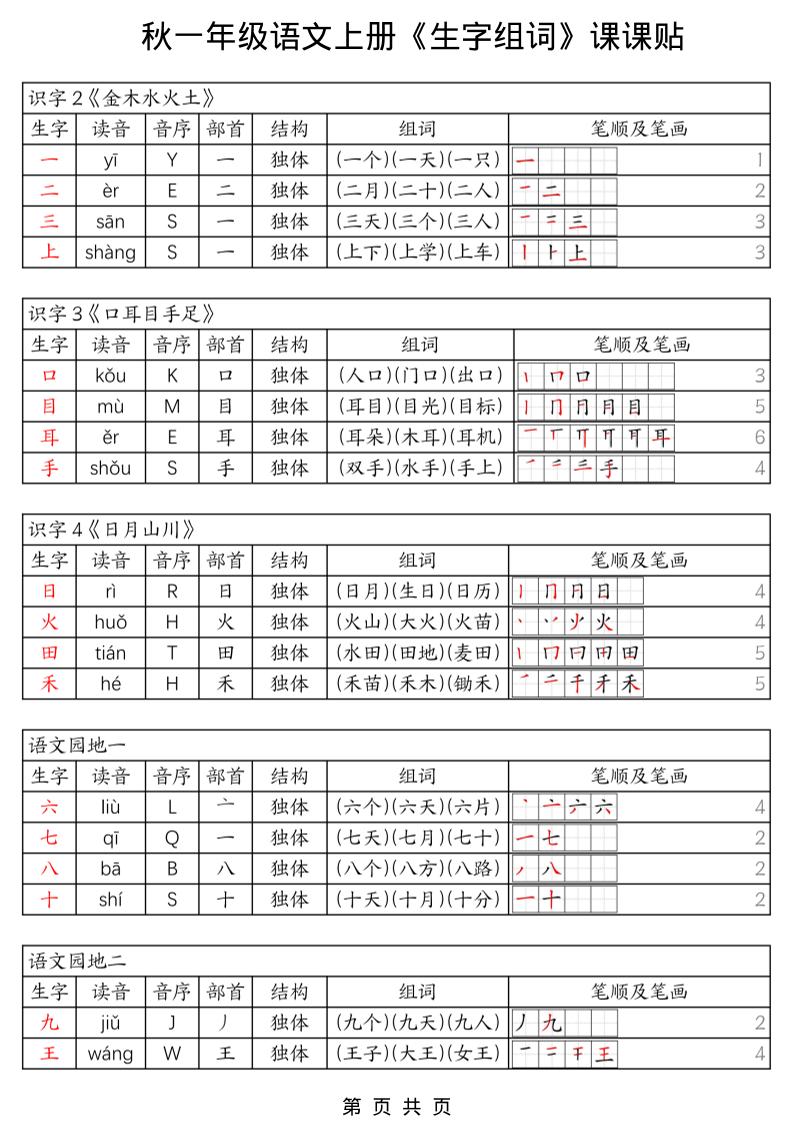 一年级上册语文《生字组词课课贴》（25秋）金榜学科-专注整理分享幼、小、初、高学科教资，一站式解决孩子学习资料难题，帮助孩子全方位提升成绩。金榜学科