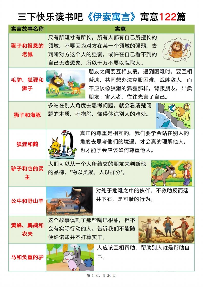 三下语文《伊索寓言》《克雷洛夫寓言》《中国古代寓言》24页金榜学科-专注整理分享幼、小、初、高学科教资，一站式解决孩子学习资料难题，帮助孩子全方位提升成绩。金榜学科