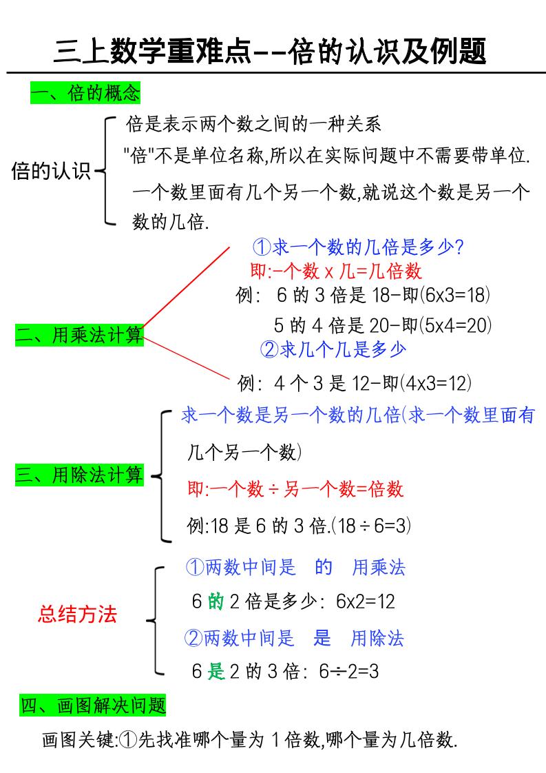三上数学《数学倍的认识及例题》金榜学科-专注整理分享幼、小、初、高学科教资，一站式解决孩子学习资料难题，帮助孩子全方位提升成绩。金榜学科